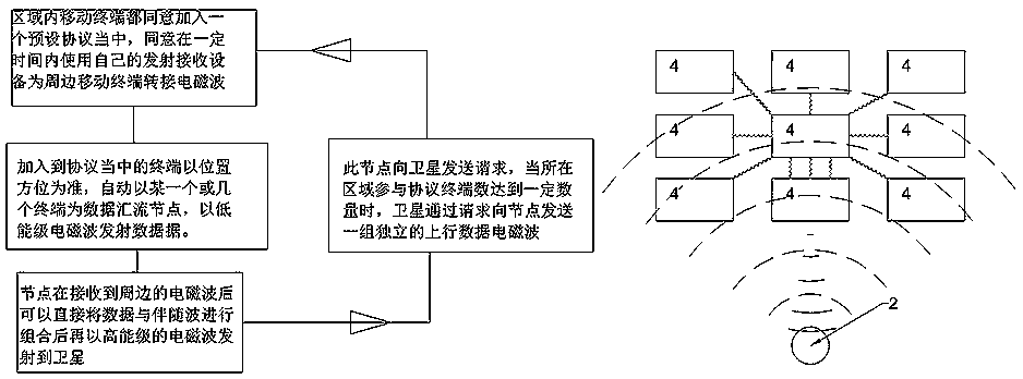 Electromagnetic wave data transmission rule and system