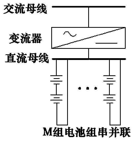 Method and device for determining consistency of battery strings