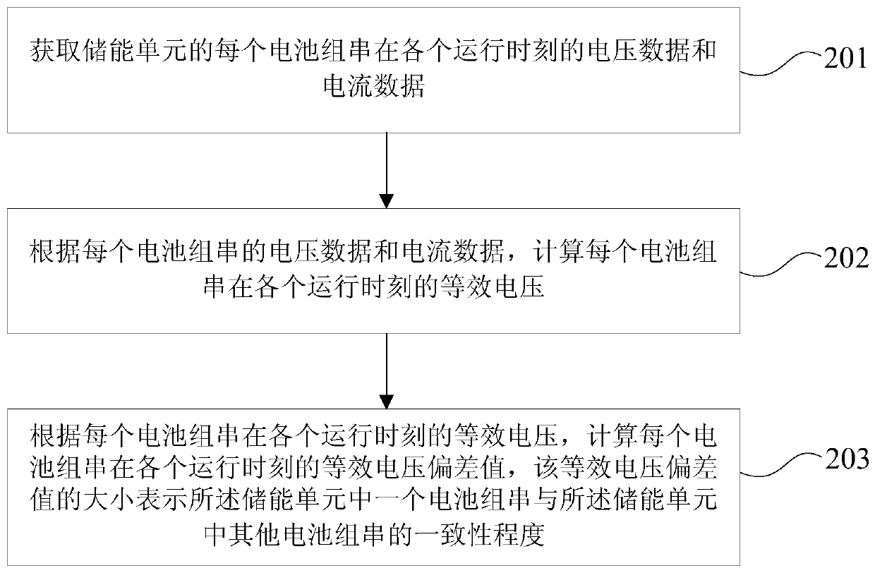 Method and device for determining consistency of battery strings