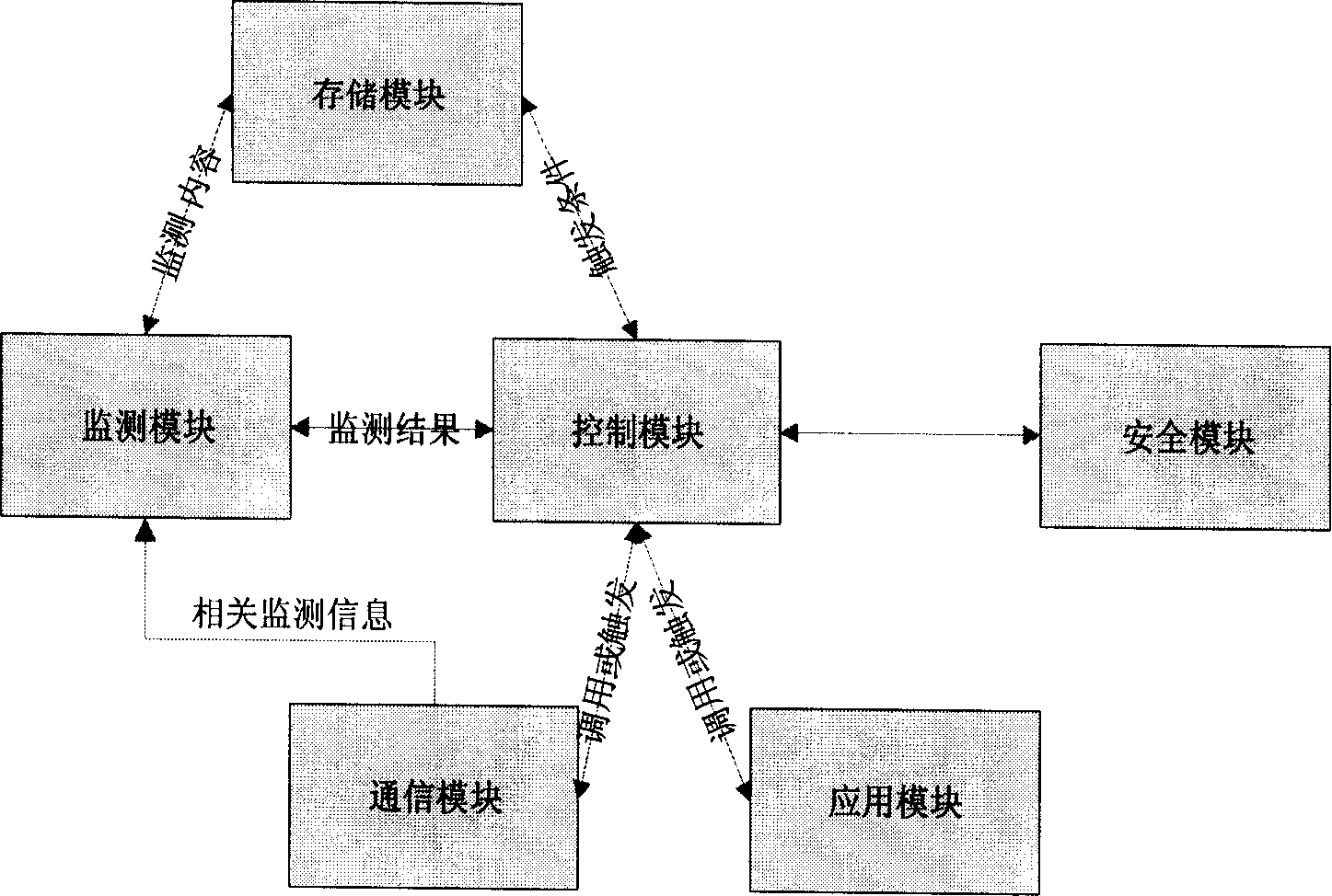 Vehicle mounted intelligent control device and method