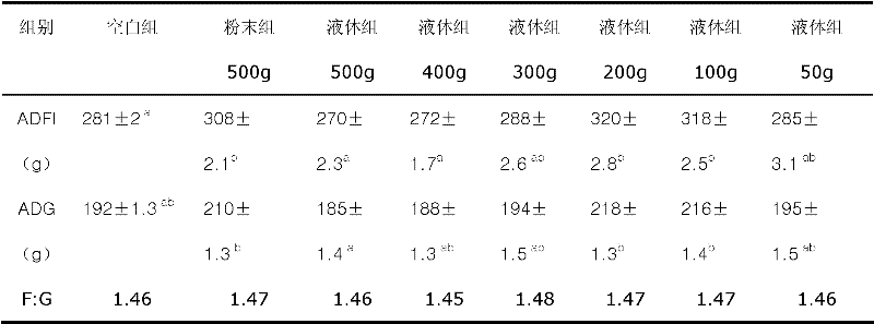 Antibacterial mould-proof liquid feed flavoring agent and preparation process thereof