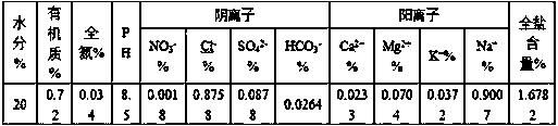 Strong-corrosion-resistance stainless steel encased grounding grid thermit welding powder