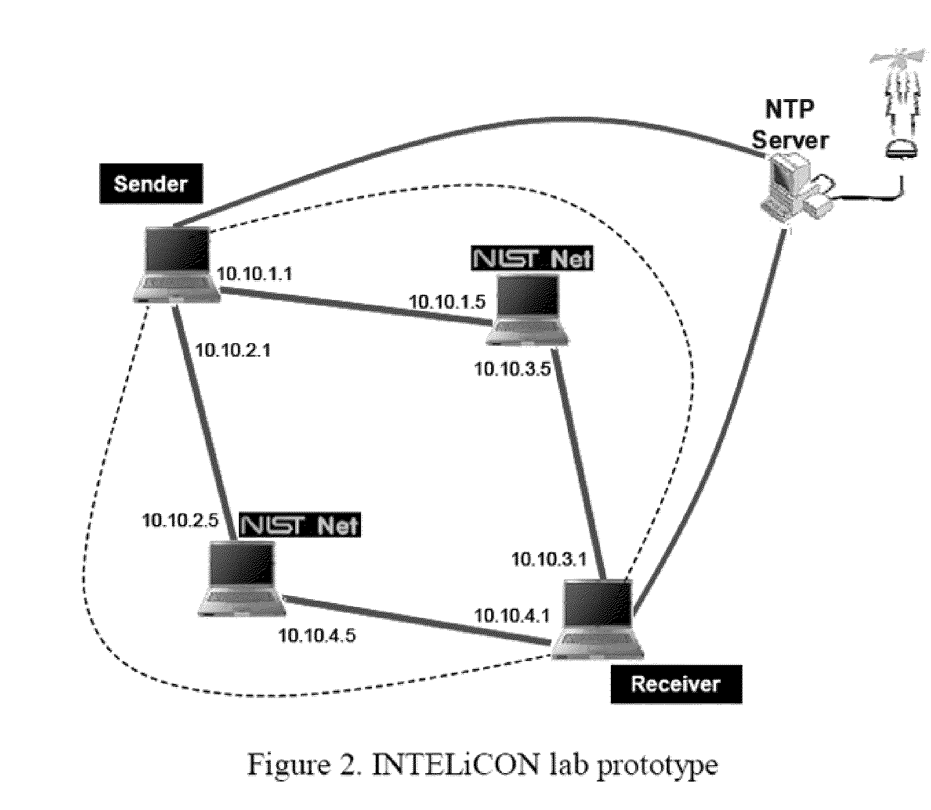 Intelligent connectivity framework for the simultaneous use of multiple interfaces