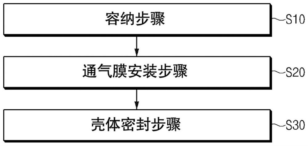 Method for manufacturing secondary battery and secondary battery