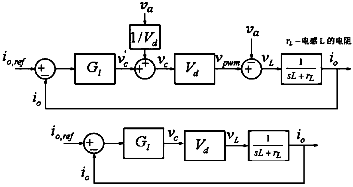 a current inverter