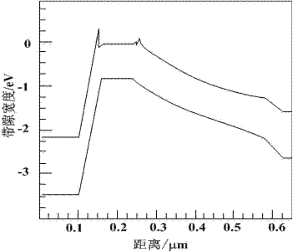 Base-region-gradient uni-traveling-carrier double-heterojunction phototransistor detector