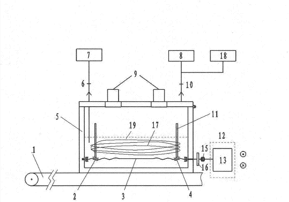 Method for modifying continuous multistage cotton and linen yarns