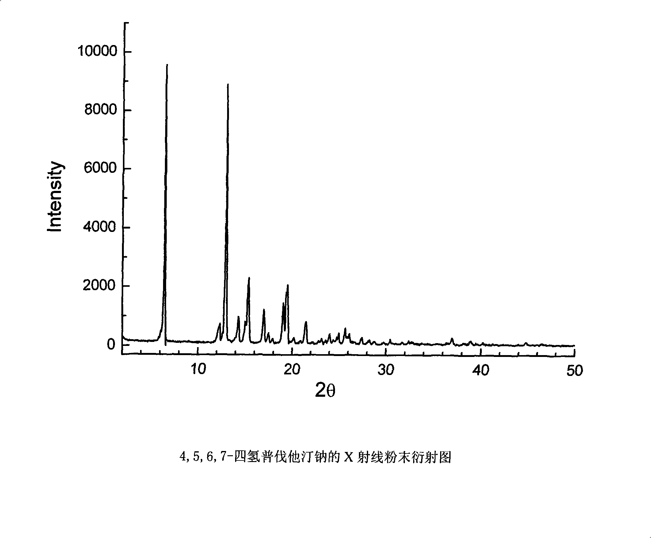 Method for preparing 4,5,6,7-tetrahydromevastatin and sodium salt thereof, and solid crystallization way