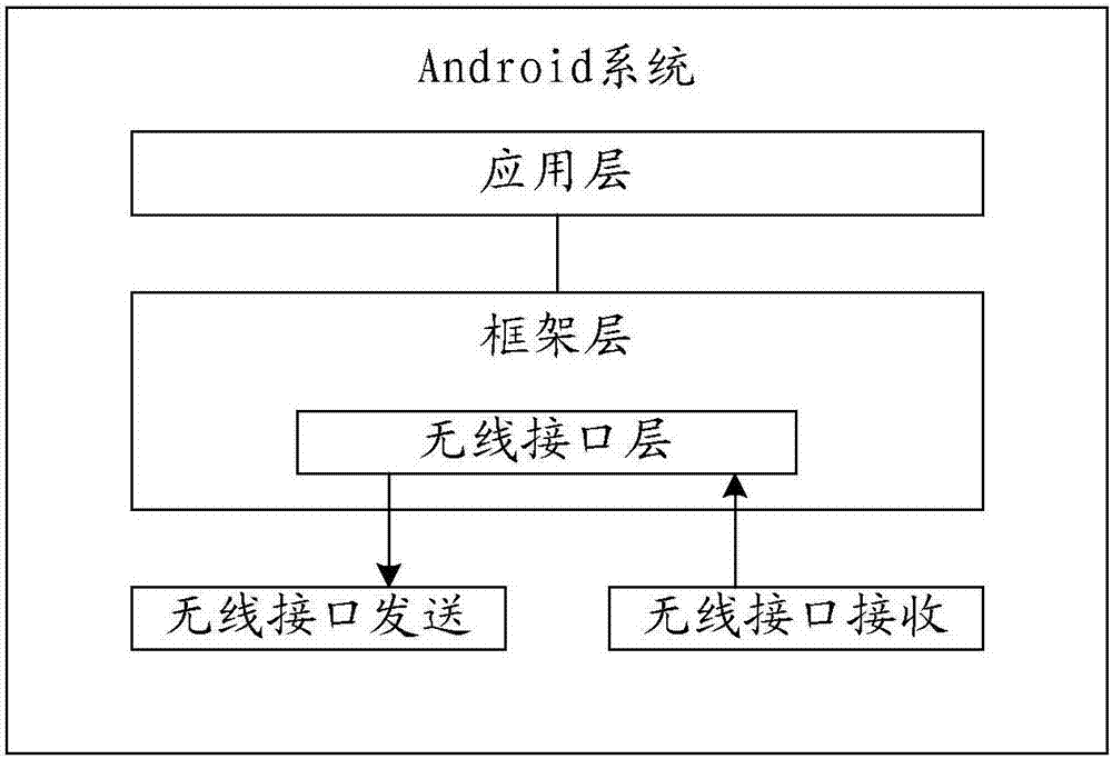 Incoming call processing method and device, and mobile terminal