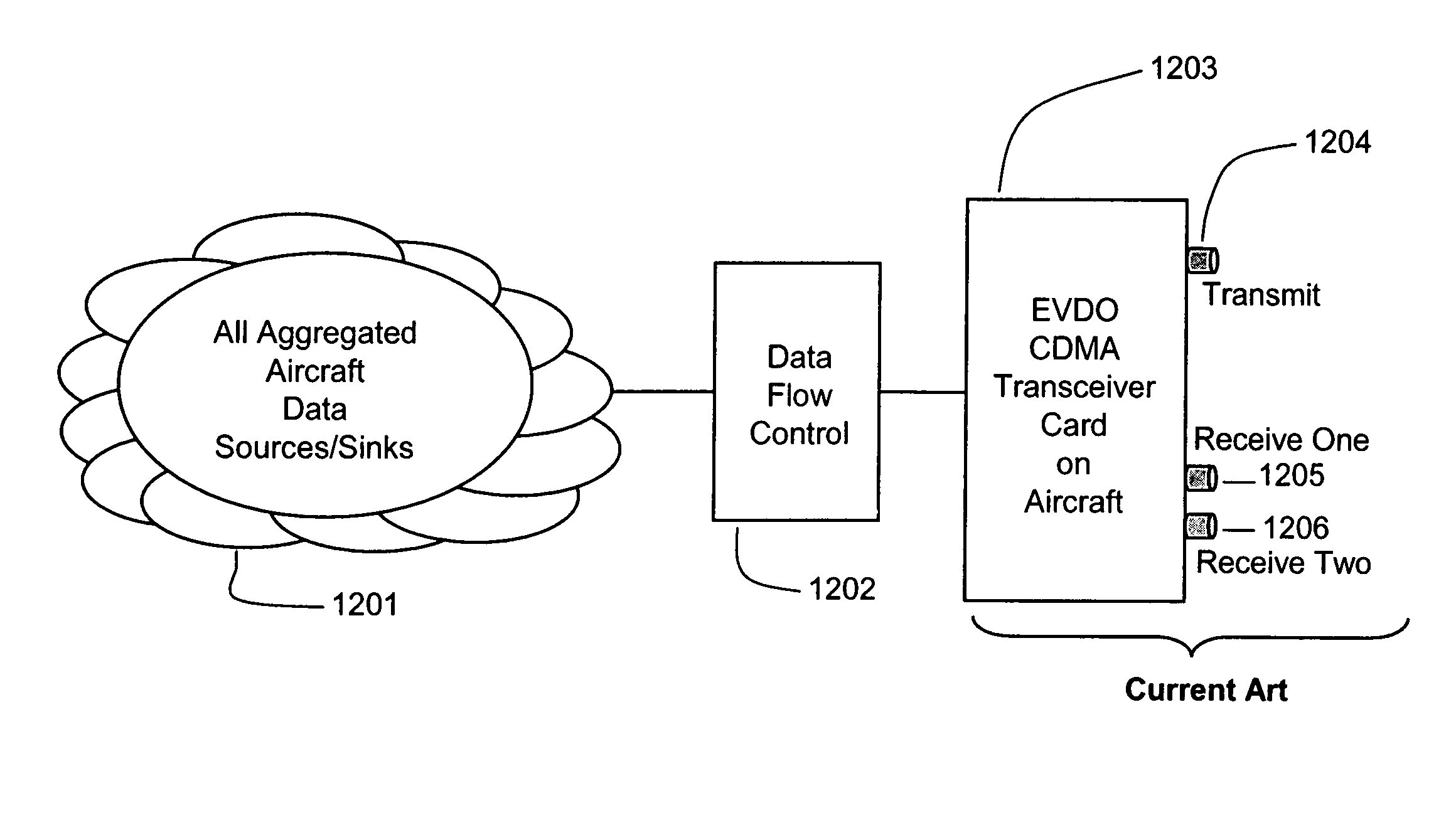 Multi-link aircraft cellular system for simultaneous communication with multiple terrestrial cell sites