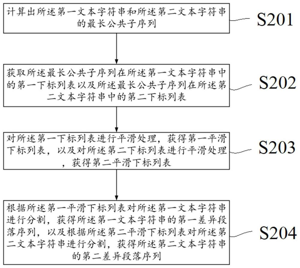 Method and system for text paragraph recognition and comparison based on longest common subsequence