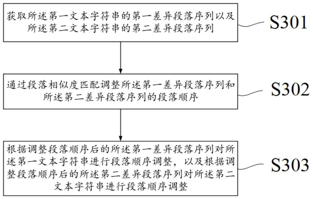 Method and system for text paragraph recognition and comparison based on longest common subsequence