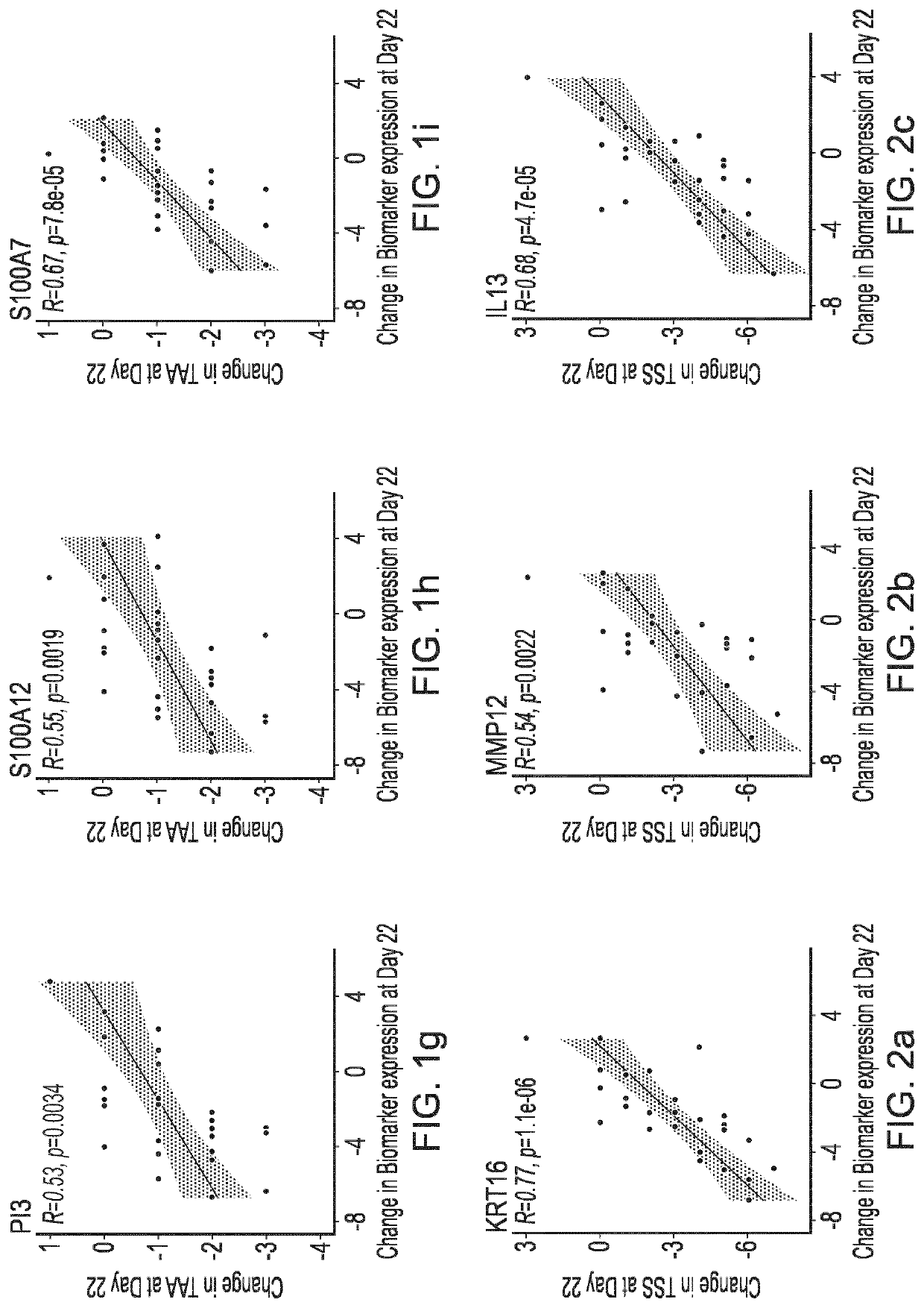 Halogenated salicylanilides for the treatment of dermatitis