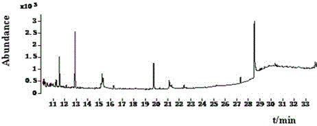 GC-EI-MS method for determining ametoctradin residues in fruits and vegetables