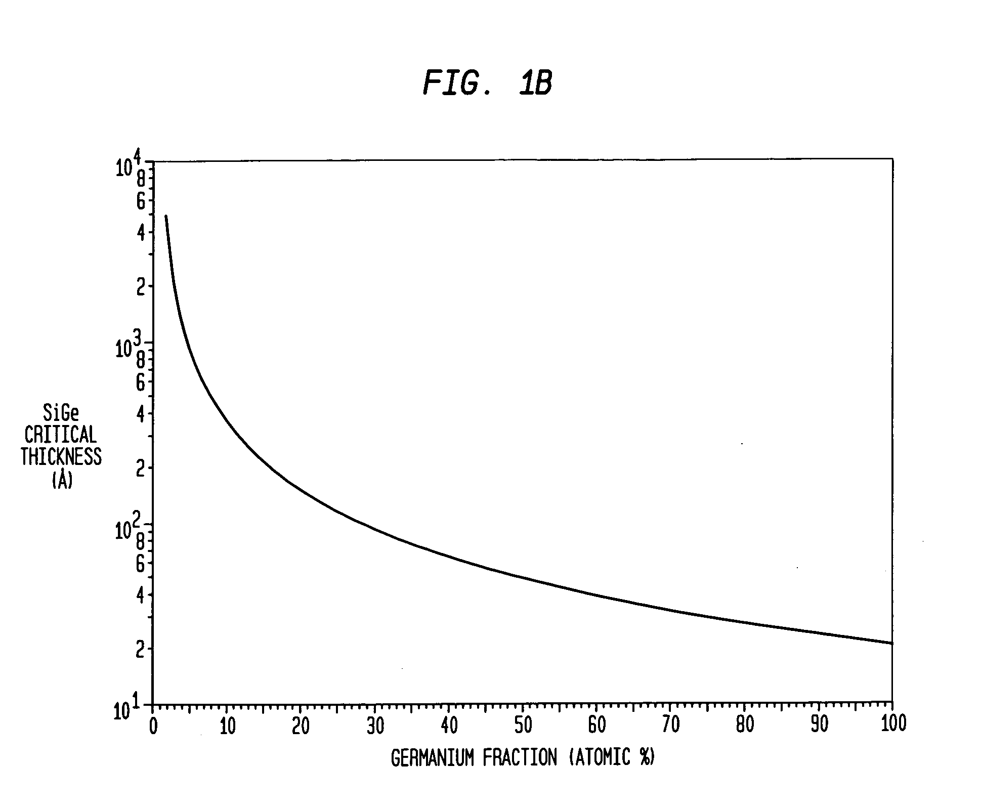 Semiconductor devices with reduced active region defects and unique contacting schemes