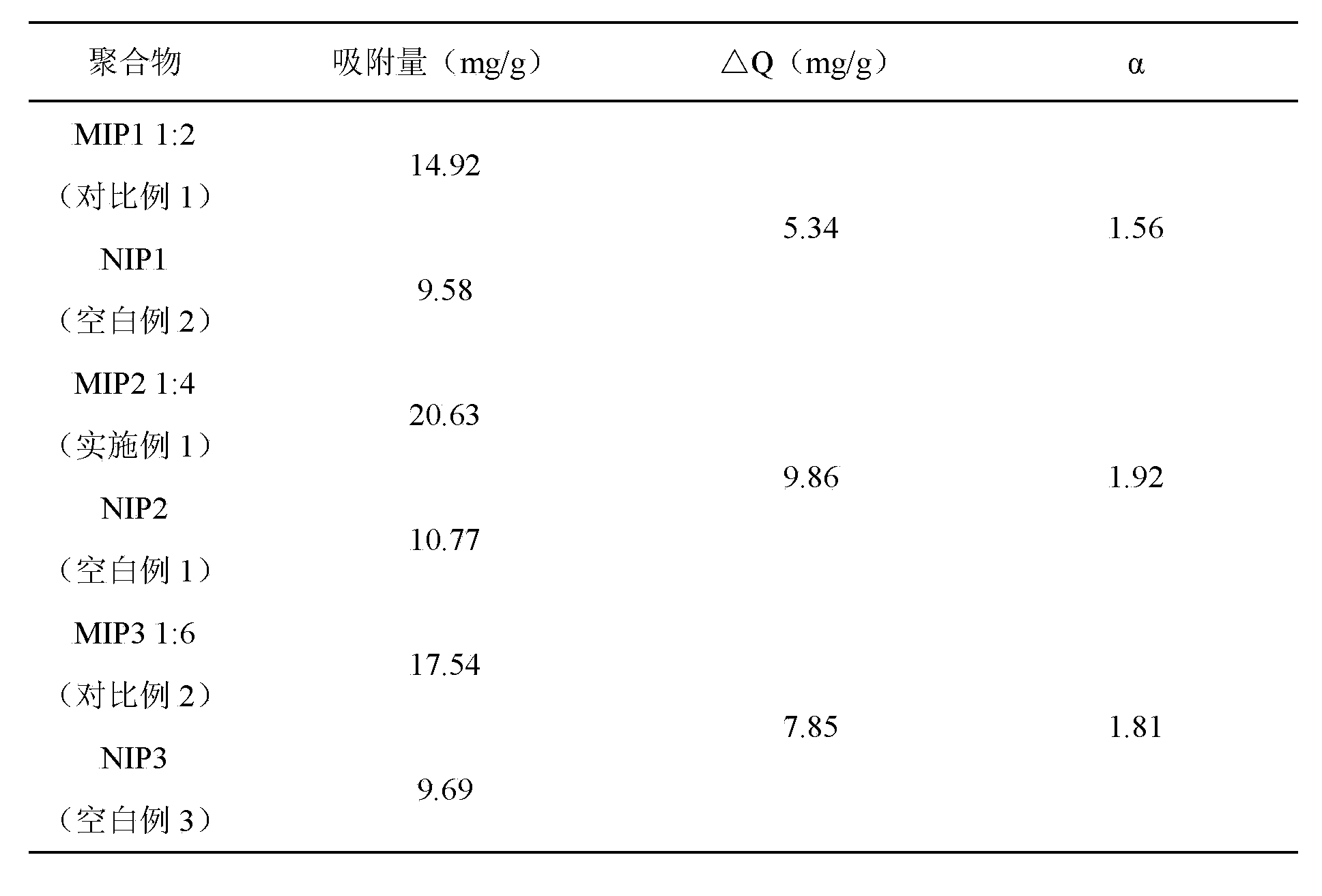 Cefradine molecule imprinted membrane preparation method and application