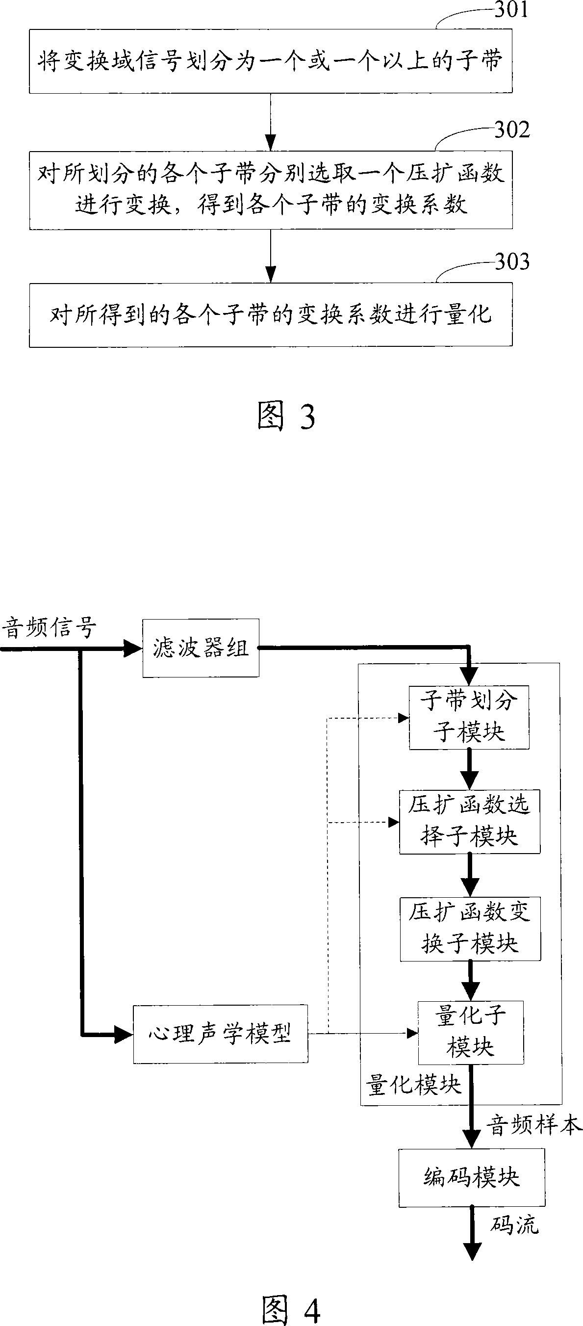 Audio frequency encoding and decoding quantification method, reverse conversion method and audio frequency encoding and decoding device