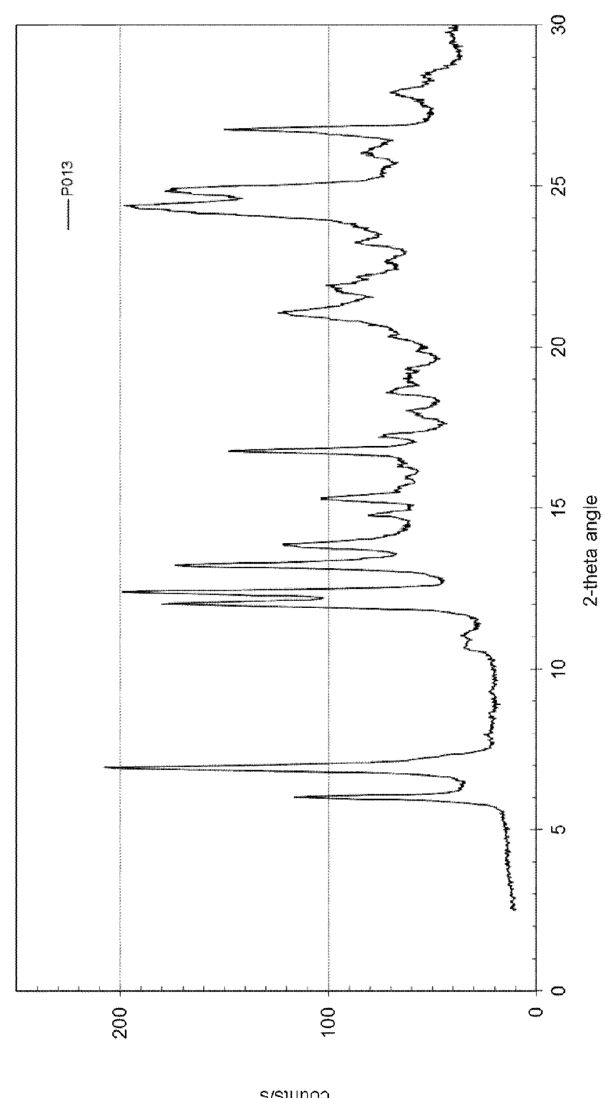 Multicomponent crystals comprising dasatinib and selected co-crystal formers