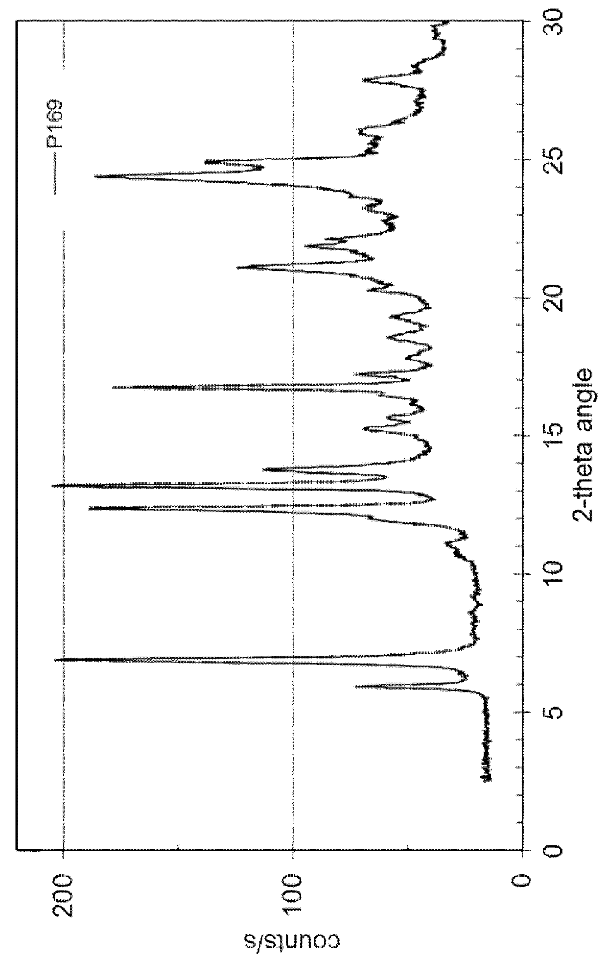 Multicomponent crystals comprising dasatinib and selected co-crystal formers