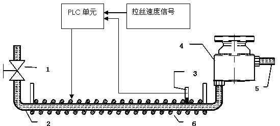 Method and device for automatically controlling temperature of optical fiber coatings in wiredrawing process