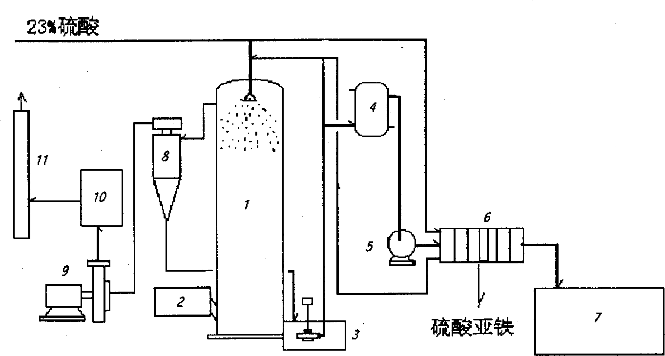 Process for concentrating diluted sulfuric acid and removing impurities