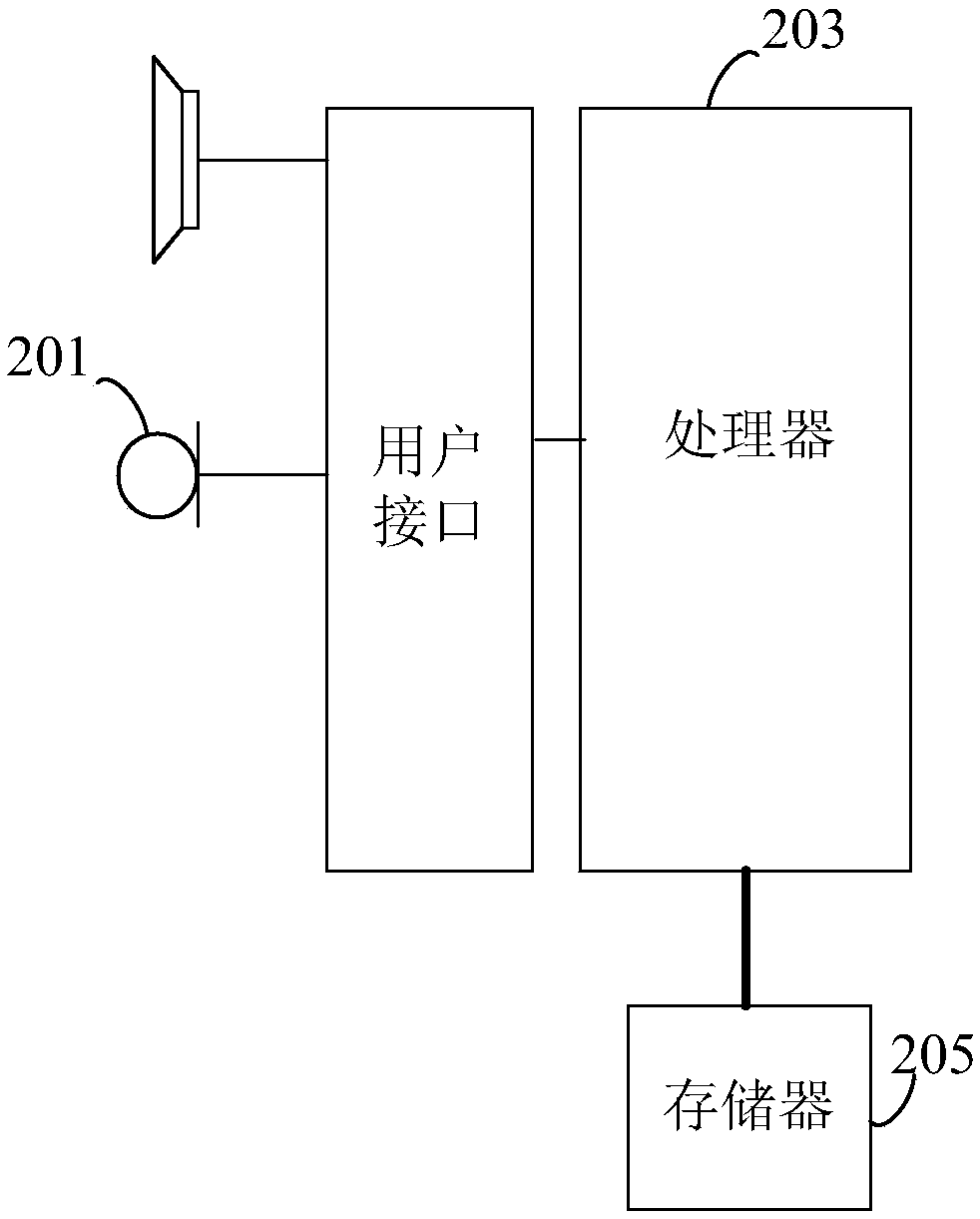 Method, device and mobile device for adjusting volume of mobile device