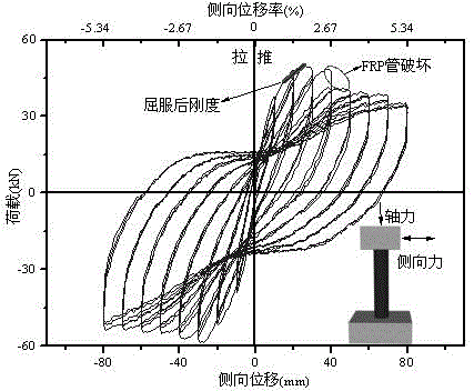 Nodal Stiffness Prediction Method Based on Vibration Test