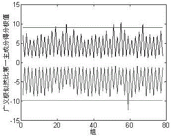 Nodal Stiffness Prediction Method Based on Vibration Test