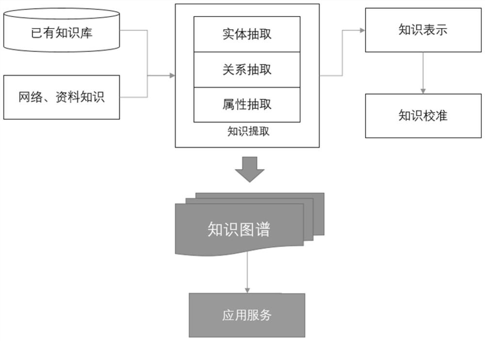 Server fault diagnosis method and device, equipment and readable storage medium