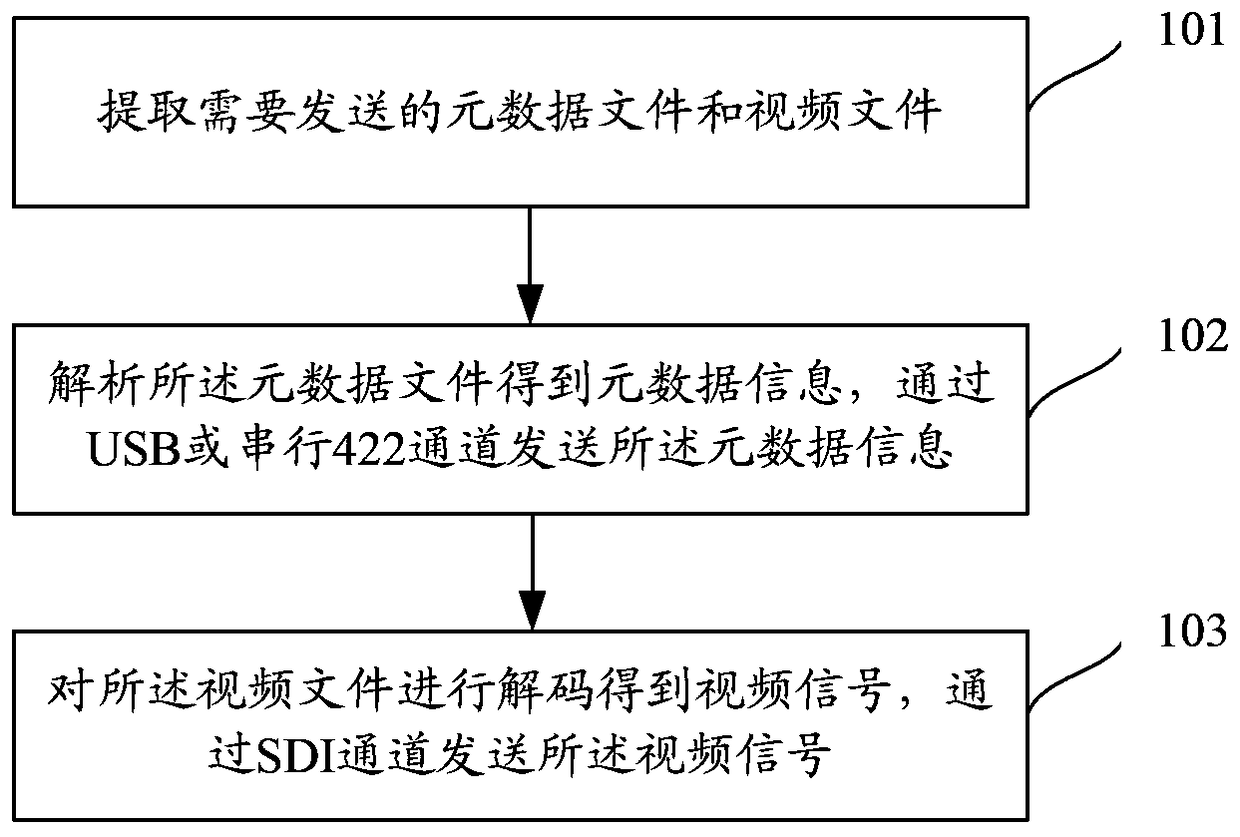 Video file cross-network transmission method, device and system