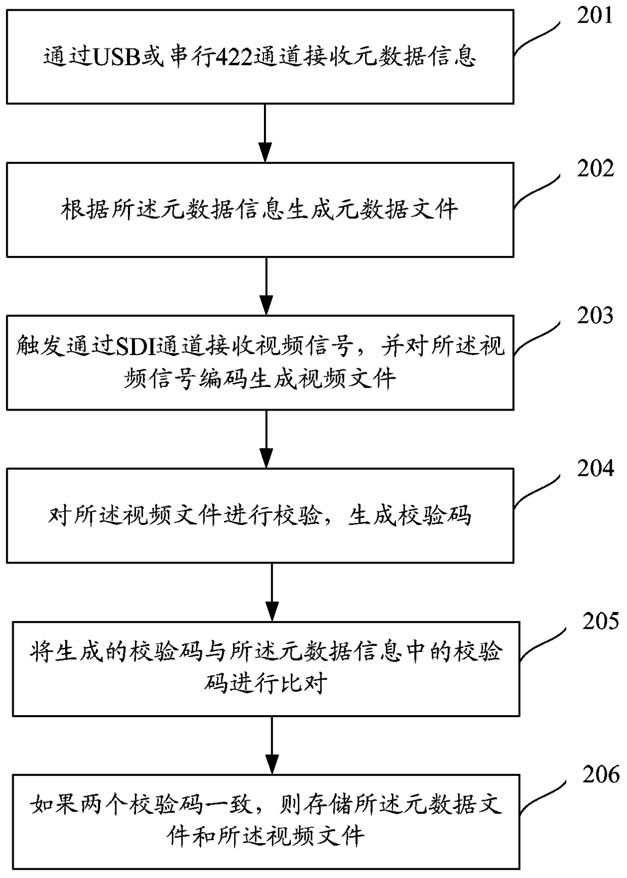 Video file cross-network transmission method, device and system