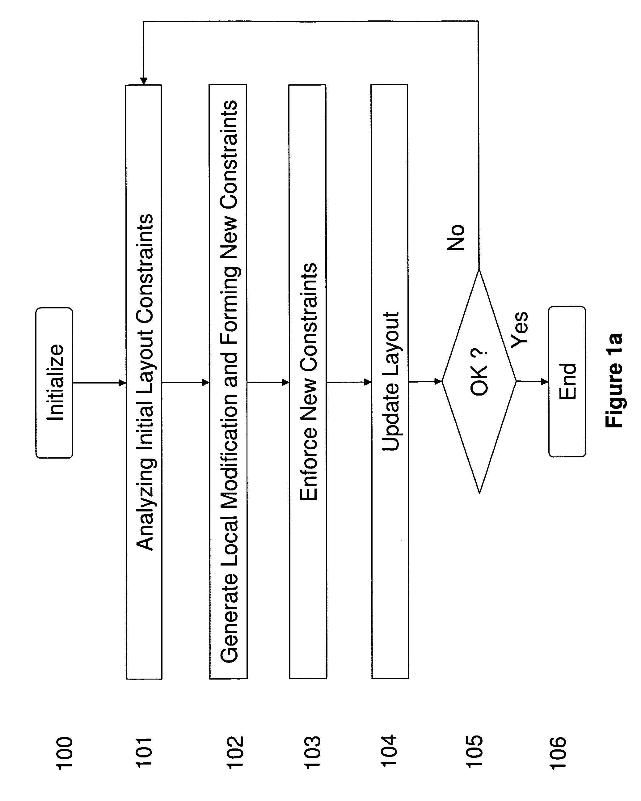 Method and system for optimizing integrated circuit layout