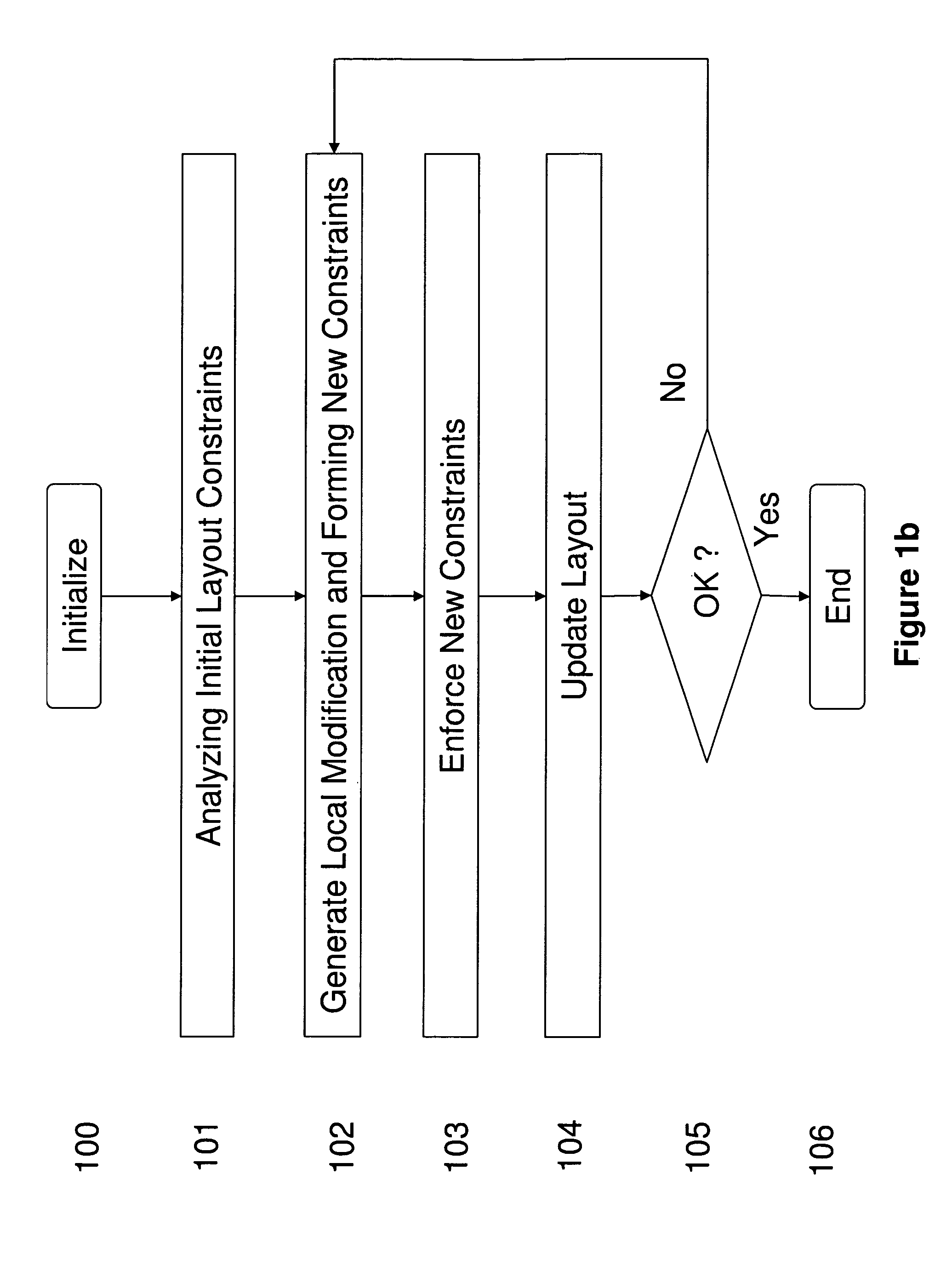 Method and system for optimizing integrated circuit layout