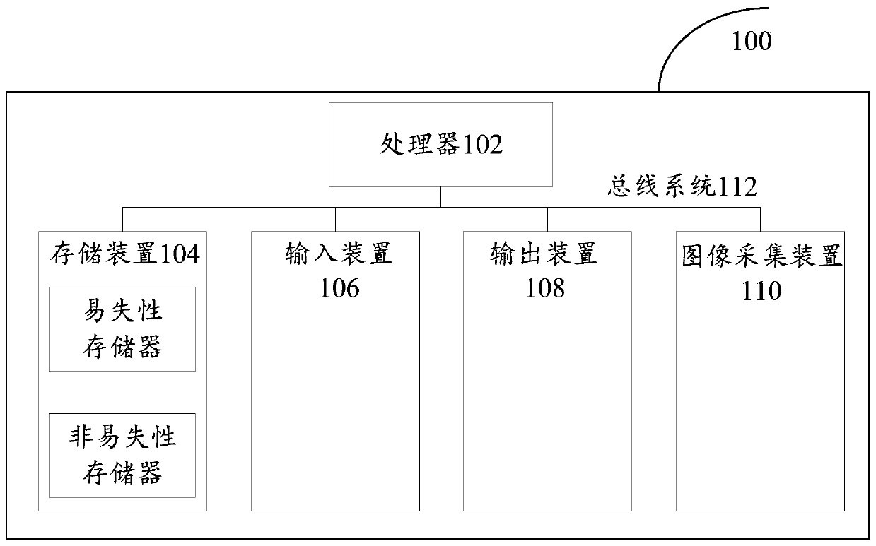 Body temperature correction method and device and electronic equipment