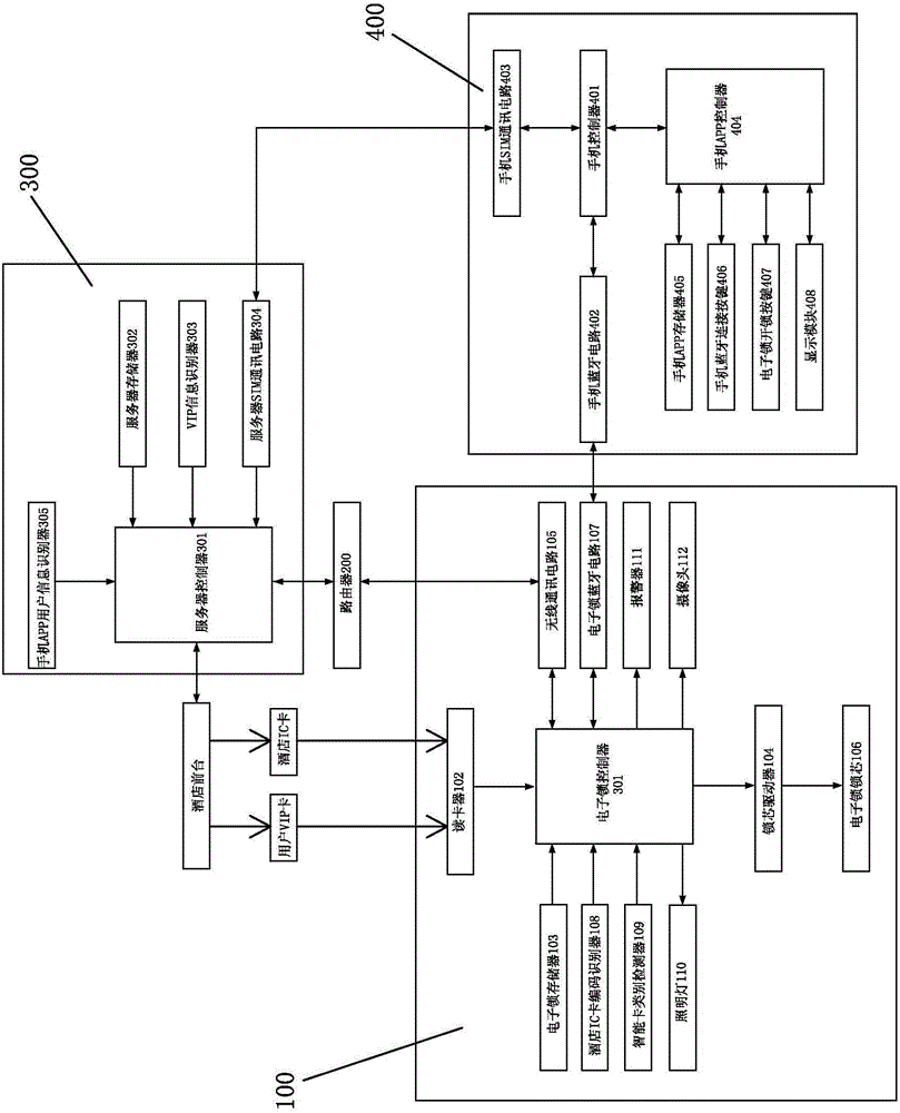 Hotel electronic lock reconstruction-based network control system