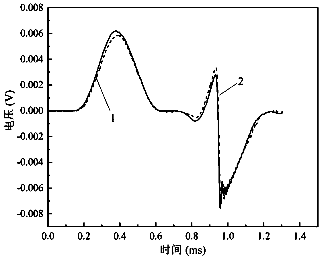 Dynamic uniaxial bidirectional compression experiment method for brittle materials