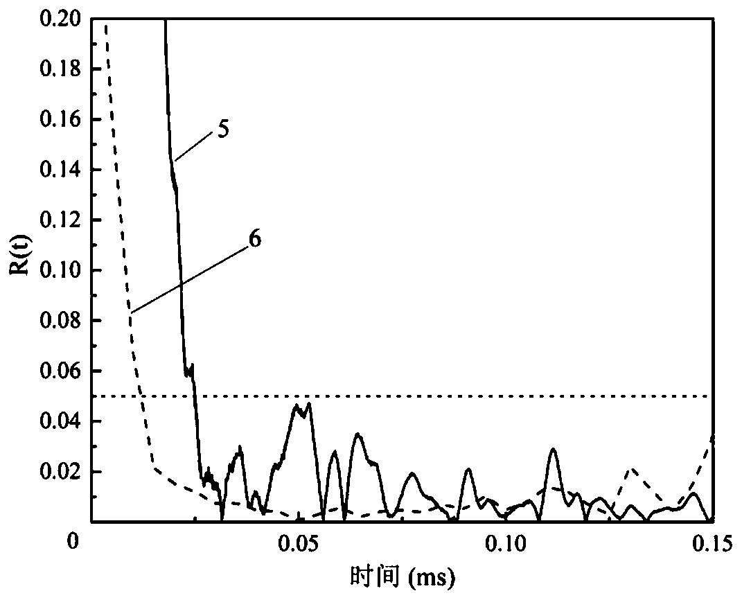 Dynamic uniaxial bidirectional compression experiment method for brittle materials