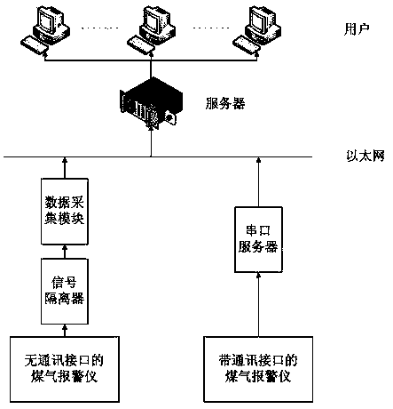 Centralized monitoring system and method for gas alarm apparatus of iron works