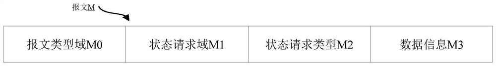 1bit response data transmission isolation device