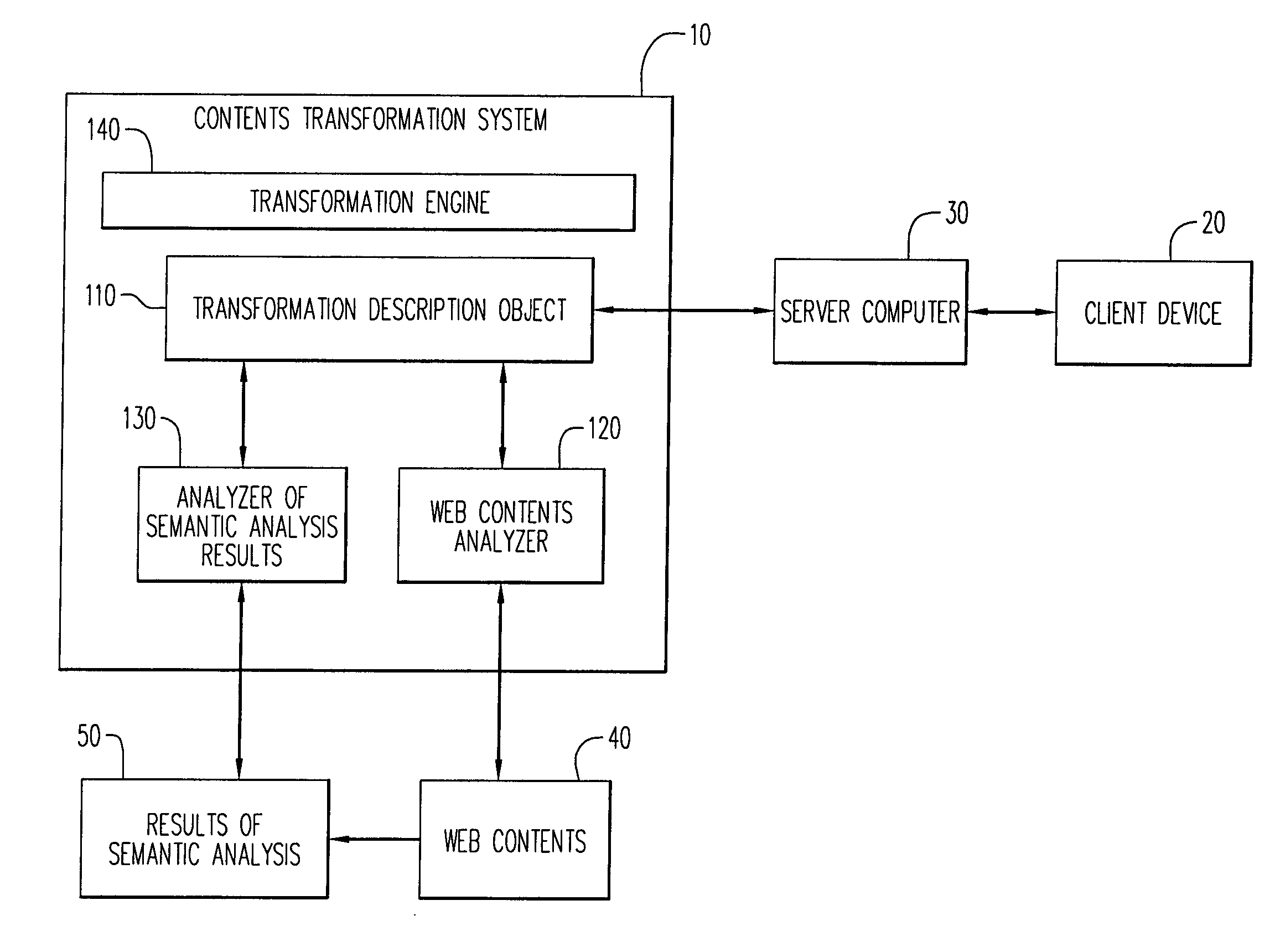 Method and apparatus for transforming contents on the web