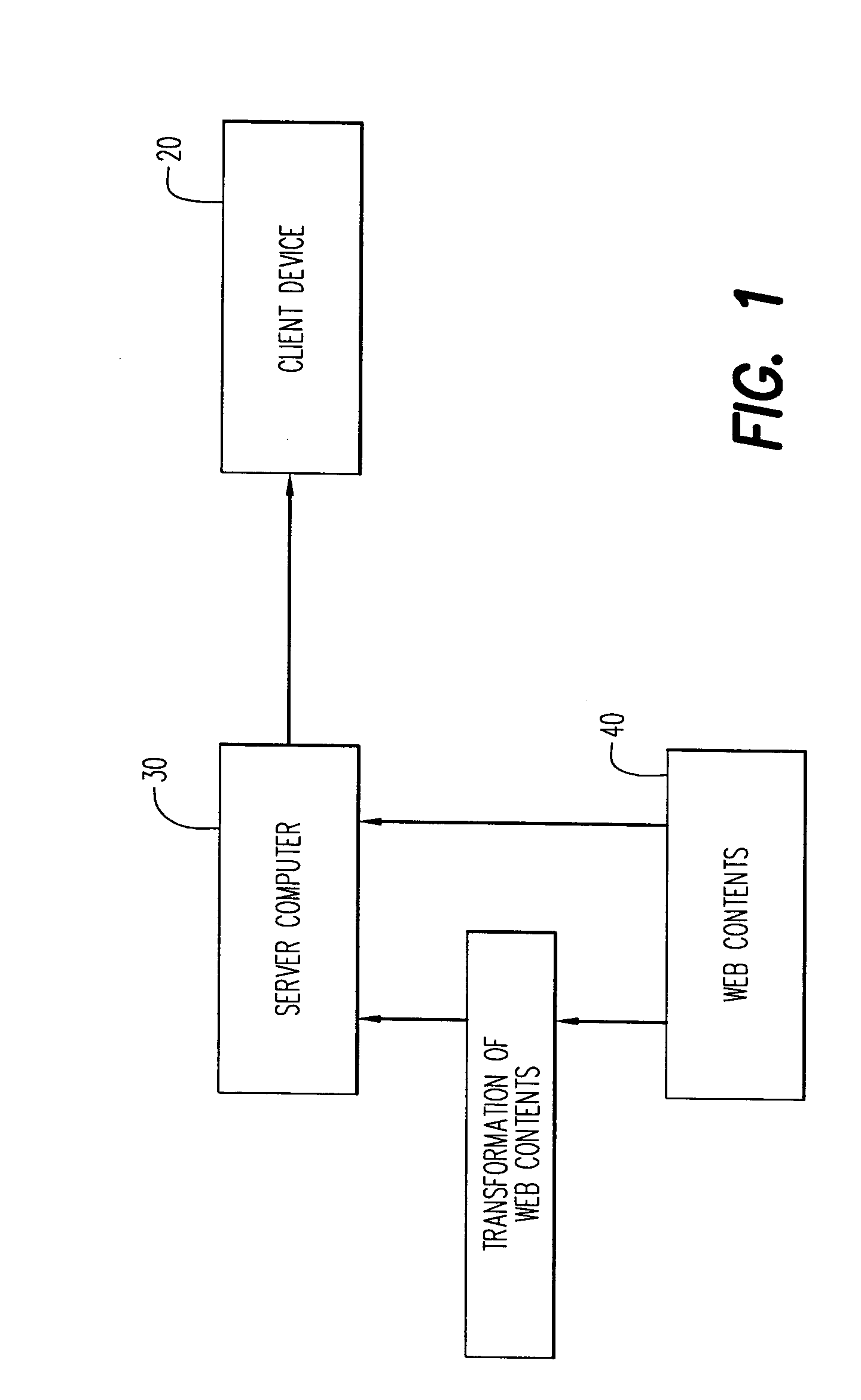 Method and apparatus for transforming contents on the web
