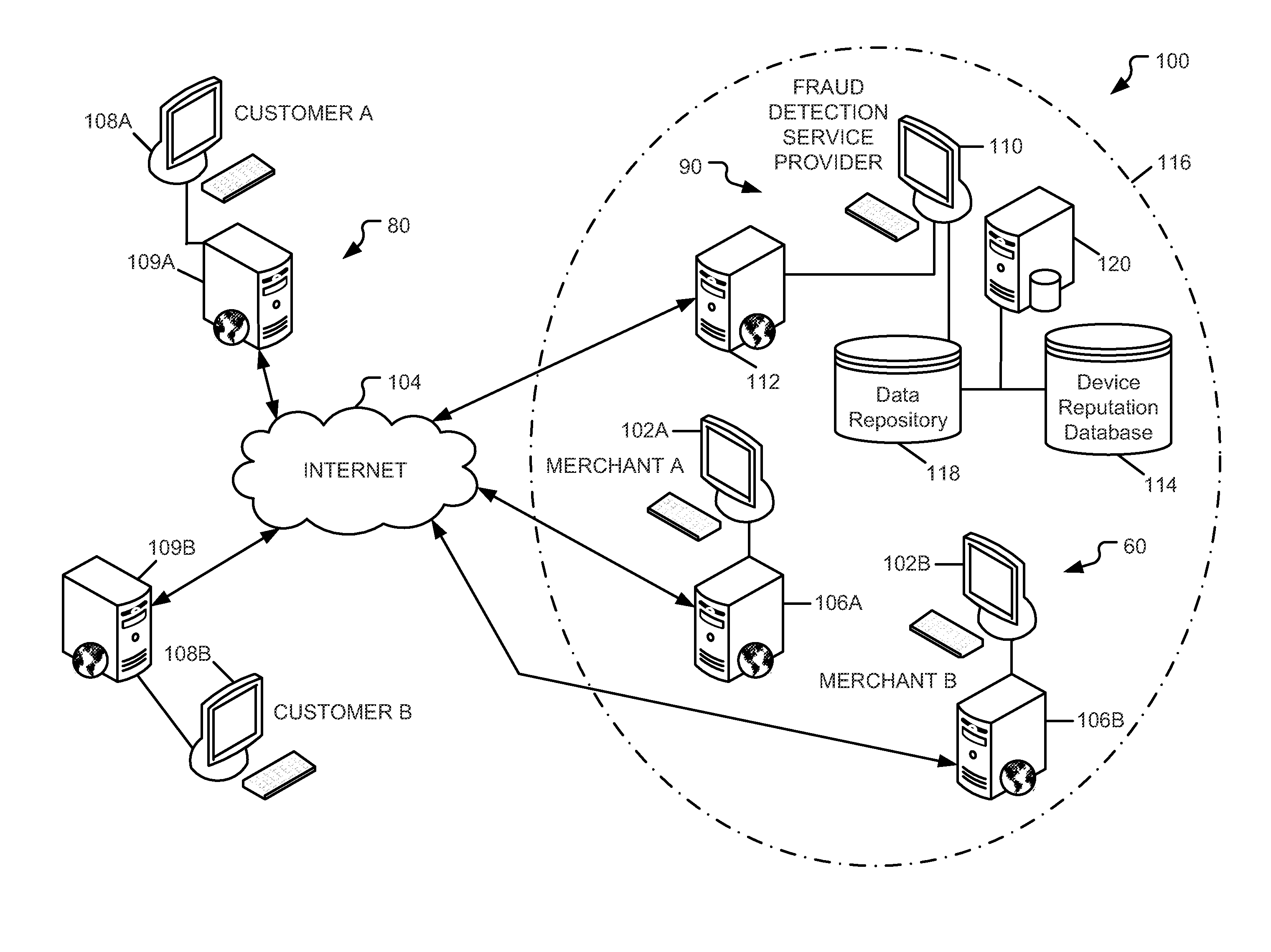 System and method for evaluating risk in fraud prevention