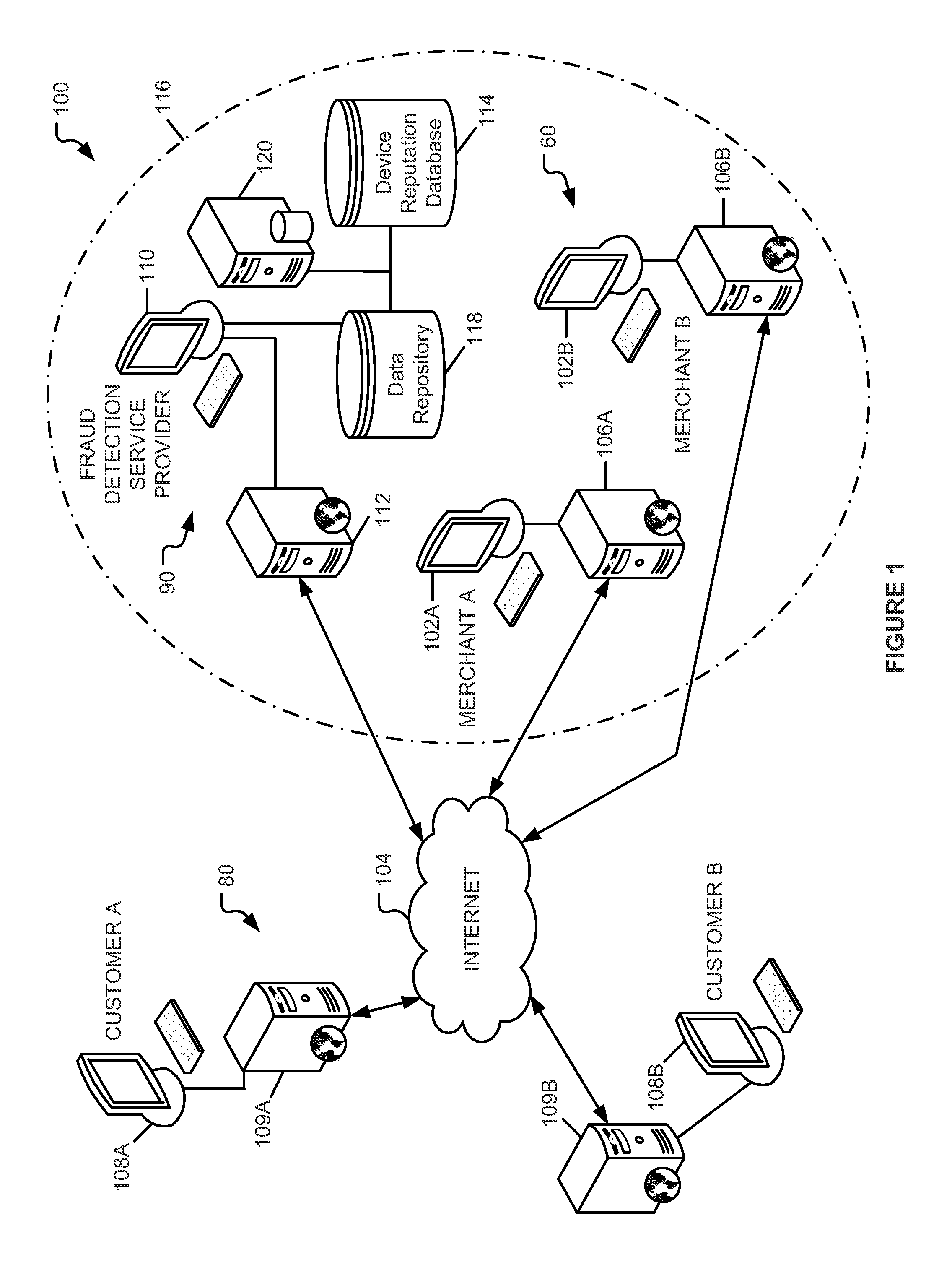 System and method for evaluating risk in fraud prevention