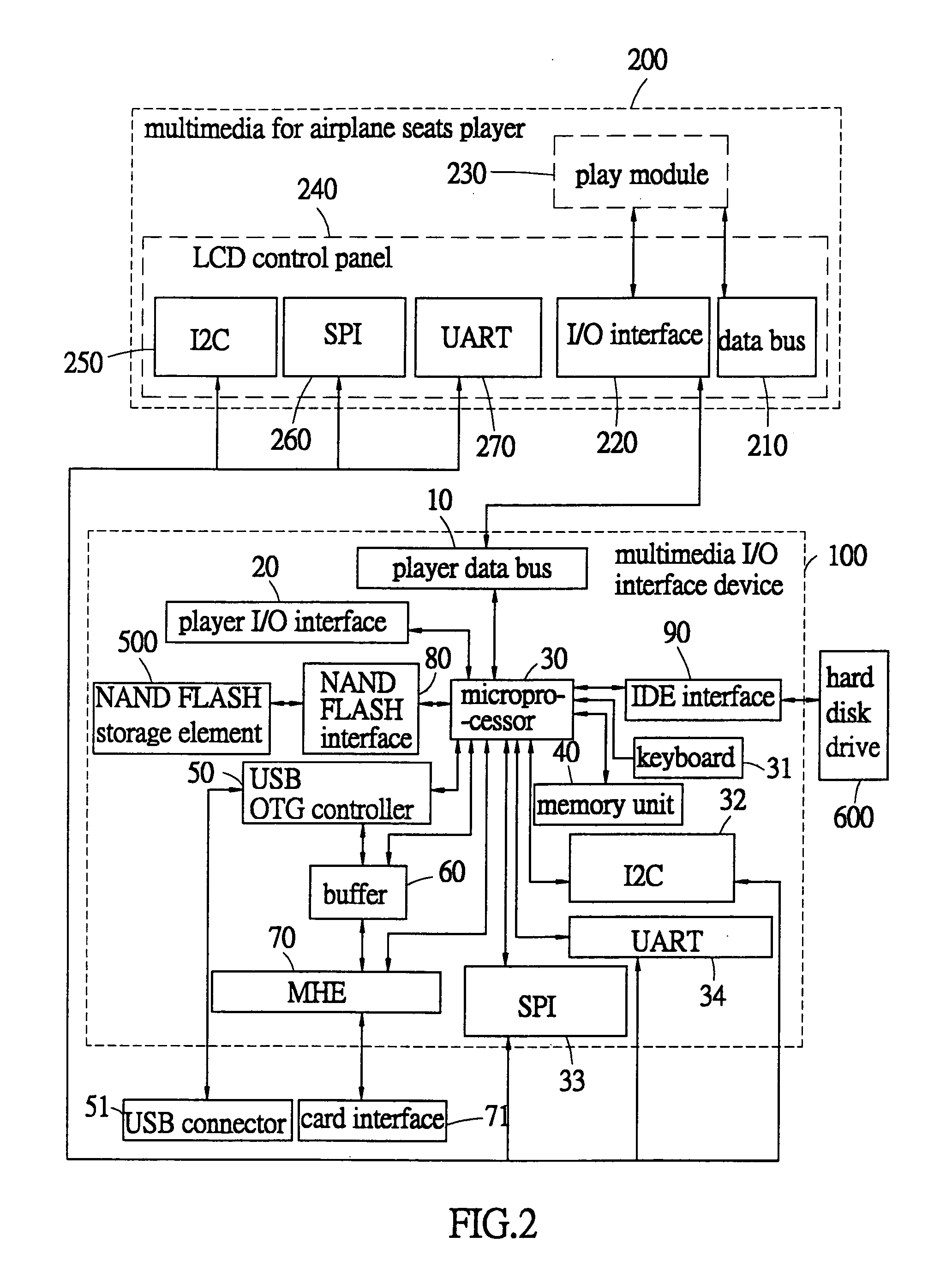 Multimedia I/O interface device for airplane seat