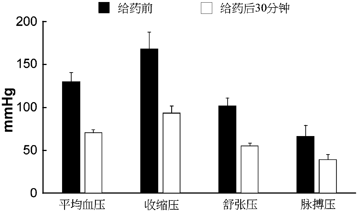 Application of blood pressure and blood glucose adjusting and lowering composition and ophioglossum vulgatum extract