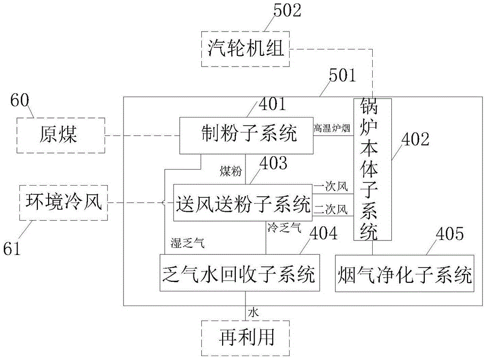 Furnace smoke drying closed pulverization coal-fired boiler unit with exhaust water recovery