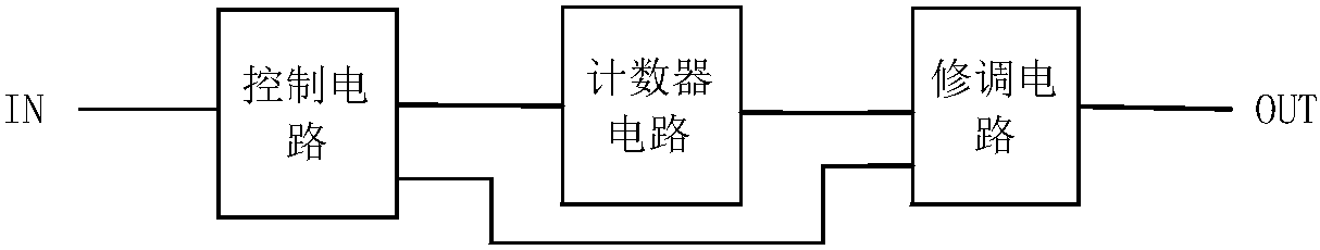 A Digital Trimming System Based on Pin Multiplexing