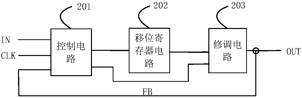 A Digital Trimming System Based on Pin Multiplexing