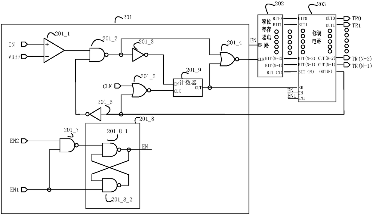 A Digital Trimming System Based on Pin Multiplexing