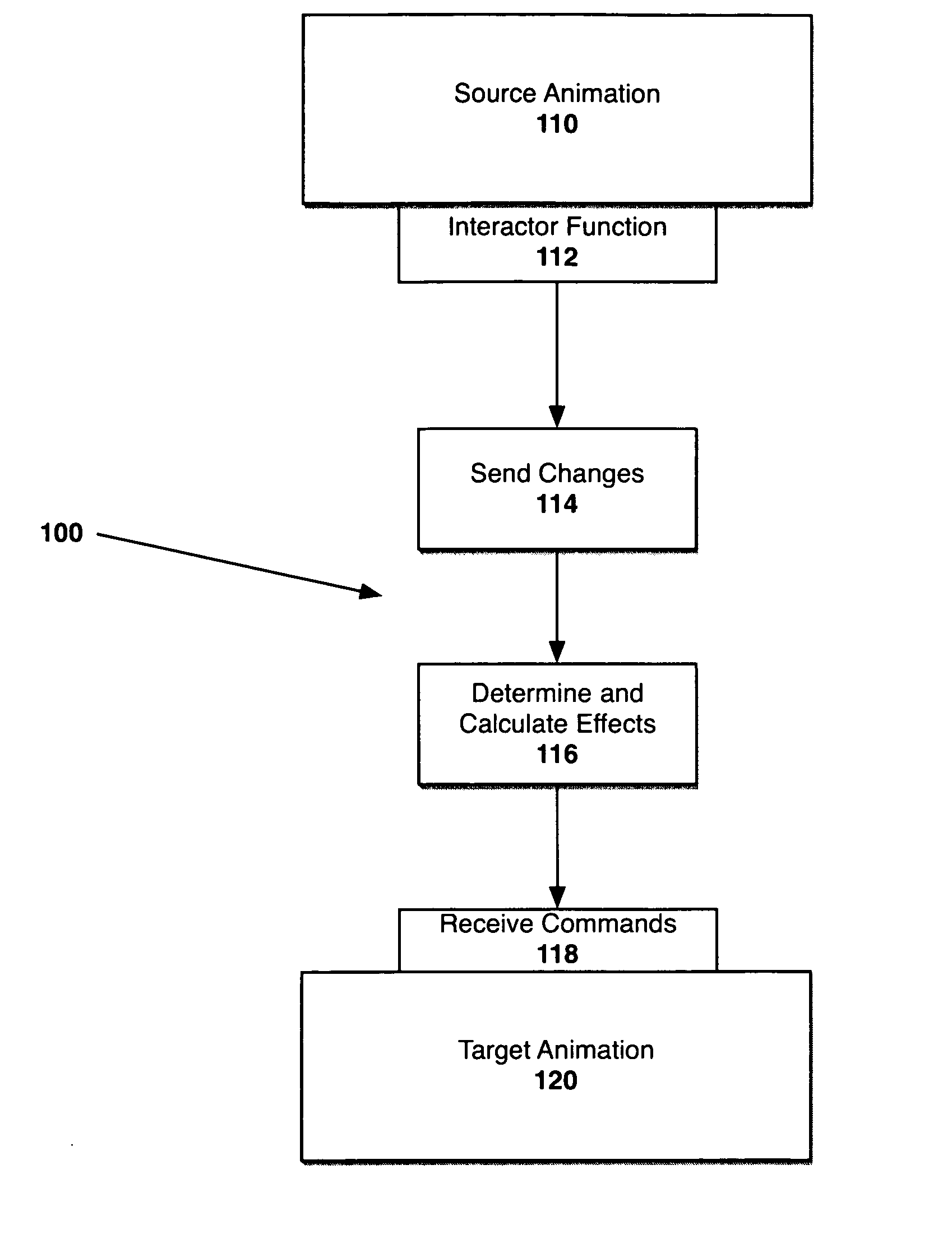 Synchronization and coordination of animations